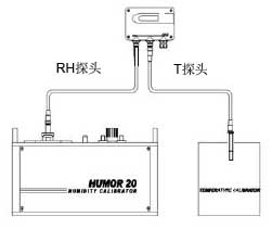 EE22系列可在线更换探头的温湿度变送器使用说明
