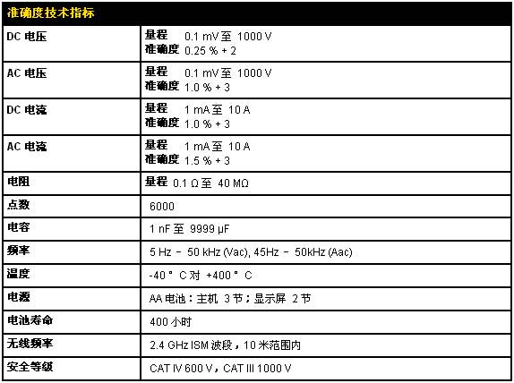 !!!!!!FLUKE+F233 远程显示多用表+使用说明1