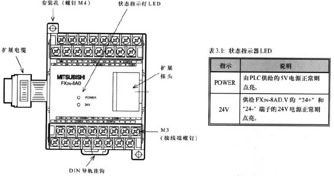 Mitsubishi＋FX2N-8AD型模拟量输入(温度传感器输入)模块2