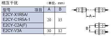 E2CY系列铝制品检测用放大器分离接近传感器注意事项