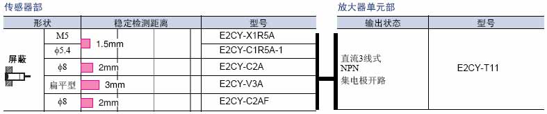 E2CY系列铝制品检测用放大器分离接近传感器选型指南
