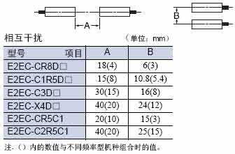 E2EC直流两线式系列放大器中继接近开关注意事项