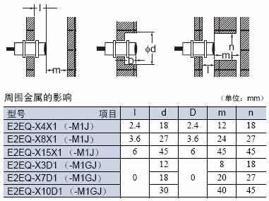 E2EQ标准接插件中继系列防喷溅型接近开关注意事项