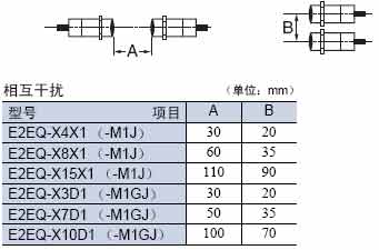 E2EQ标准接插件中继系列防喷溅型接近开关注意事项