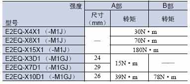 E2EQ标准接插件中继系列防喷溅型接近开关注意事项