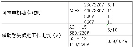 SIEMENS+3TB43系列接触器(额定电流：22A)+属性