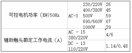 SIEMENS+3TF49系列接触器(额定电流：85A)+属性