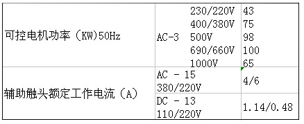 SIEMENS+3TF51系列接触器(额定电流：140A)+属性