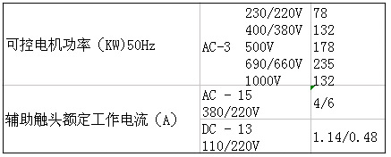 SIEMENS+3TF54系列接触器(额定电流：250A)+属性