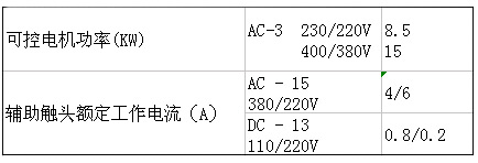 SIEMENS+3TS34系列接触器(额定电流：32A)+属性