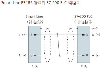 ！！！！！！SIEMENS+Smart Line精彩系列面板+接线方式1