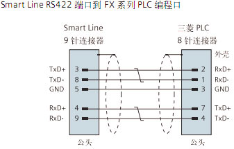 ！！！！！！SIEMENS+Smart Line精彩系列面板+接线方式3