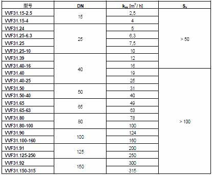 !!!!SIEMENS+VVF31系列二通调节阀+使用说明1