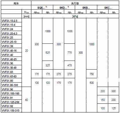 !!!!SIEMENS+VVF31系列二通调节阀+使用说明2