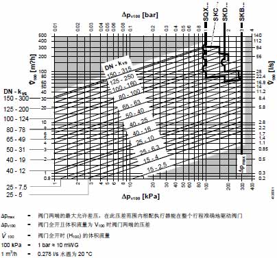 !!!!SIEMENS+VVF31系列二通调节阀+使用说明5