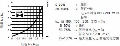 !!!!SIEMENS+VVF31系列二通调节阀+使用说明6