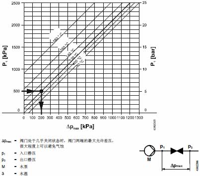 !!!!SIEMENS+VVF31系列二通调节阀+使用说明7