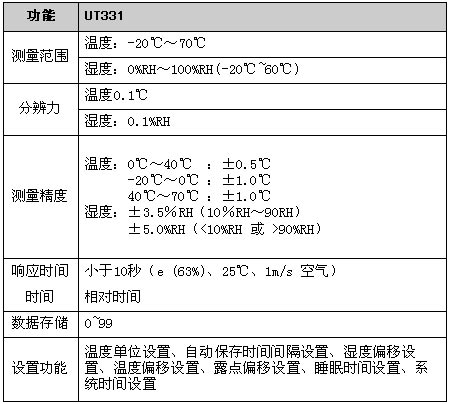 !!!!!!!UNI-T+UT330系列数字温湿度计+使用说明1