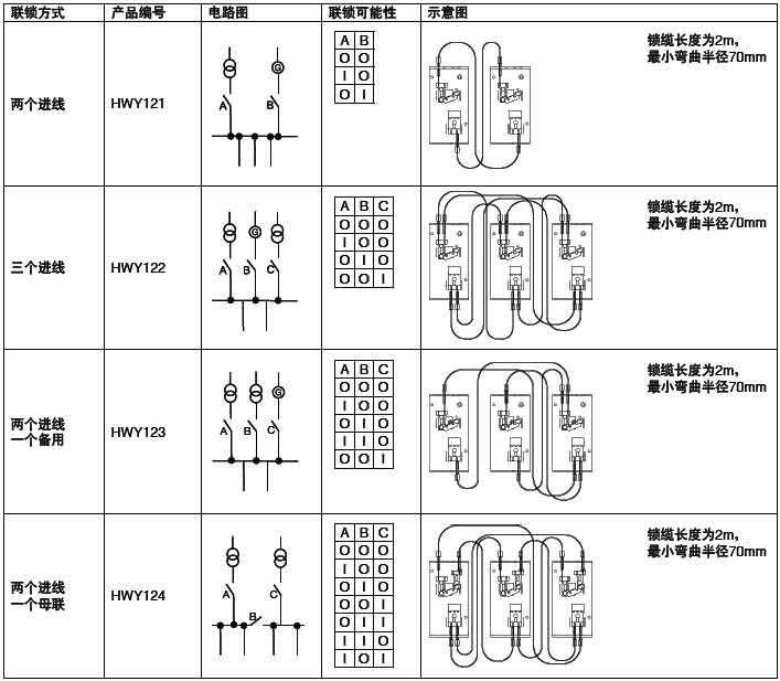 根据负载性质（比如电动机、变压器等）