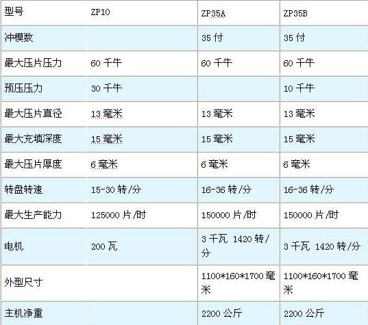 台达机电产品在ZP10压片机上的应用-2