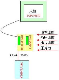 台达机电产品在ZP10压片机上的应用-3