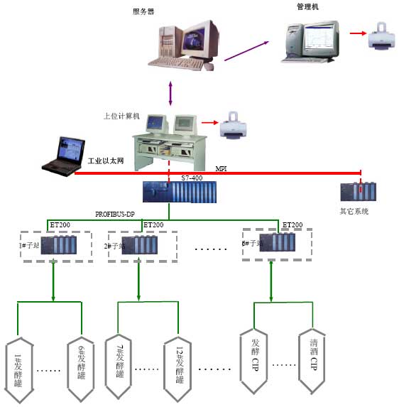 系统示意图