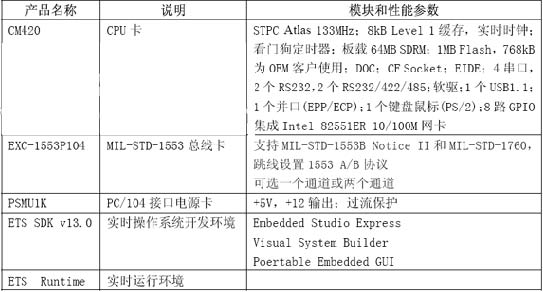 基于1553B总线的PC104测控系统-2