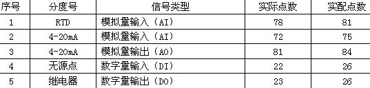 维生素B12制药控制DCS系统-1