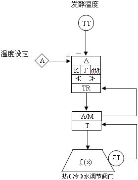维生素B12制药控制DCS系统-10