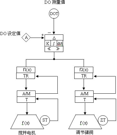 维生素B12制药控制DCS系统-11