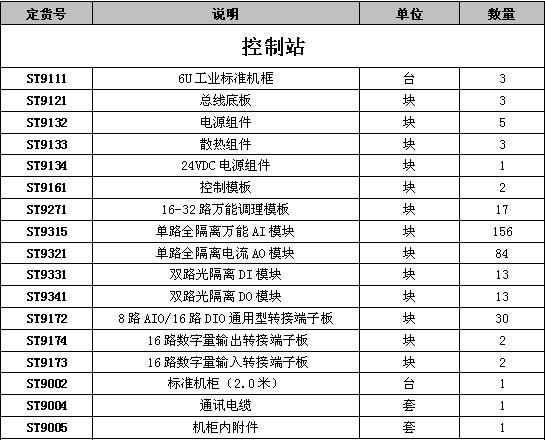 维生素B12制药控制DCS系统-13