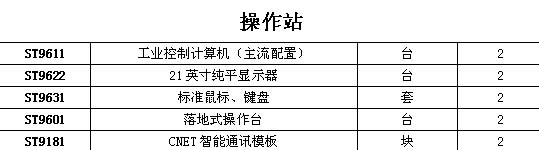 维生素B12制药控制DCS系统-14