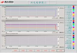 维生素B12制药控制DCS系统-5