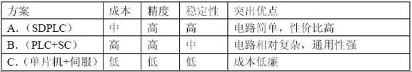 罗升SDPLC系列伺服在粉末灌装机上的应用-5