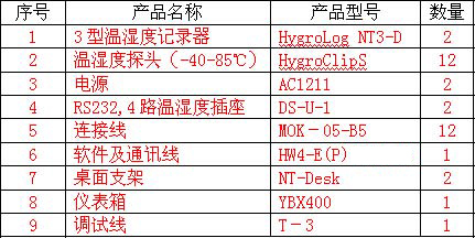 罗卓尼克记录器医药行业应用-2