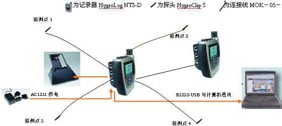 罗卓尼克记录器医药行业应用-3