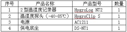 罗卓尼克记录器医药行业应用-7
