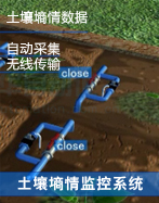土壤墒情监控系统