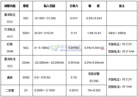 VICTOR+VC77过程万用表+使用说明1.jpg