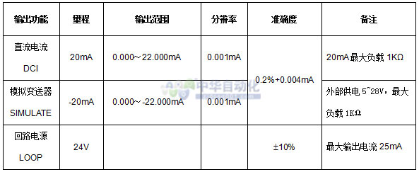 20151230154422031104.jpg VICTOR+VC77过程万用表+使用说明2.jpg