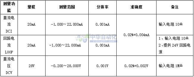 VICTOR+VC05+回路校验仪+使用说明2.jpg