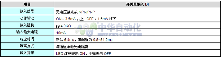 20160520153421012623.jpg Haiwell+C系列经济型主机+使用说明1.jpg