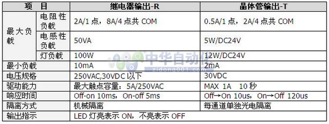 20160520153452014668.jpg Haiwell+C系列经济型主机+使用说明2.jpg