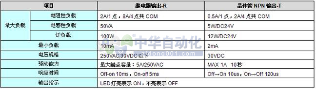 20160526145742045635.jpg Haiwell+H系列高性能型主机+使用说明2.jpg