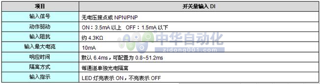 20160526145958087670.jpg Haiwell+H系列高性能型主机+使用说明1.jpg