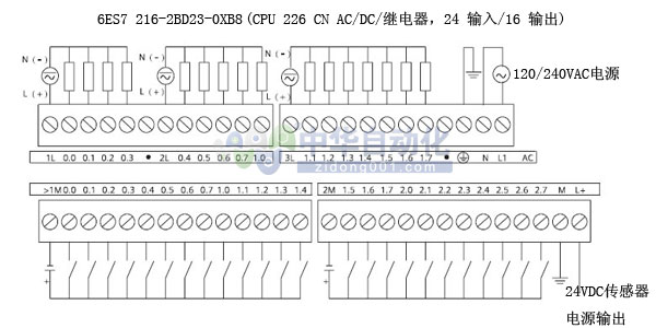 6ES7 216-2BD23-0XB8型CPU