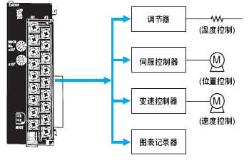 CJ1W-DA系列模拟量输出单元使用说明