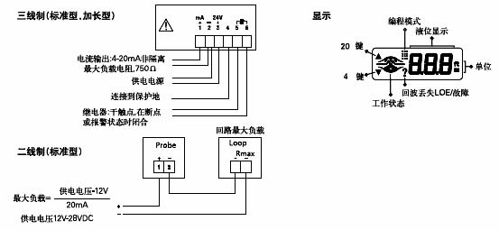 the probe系列一体化液位变送器接线方式