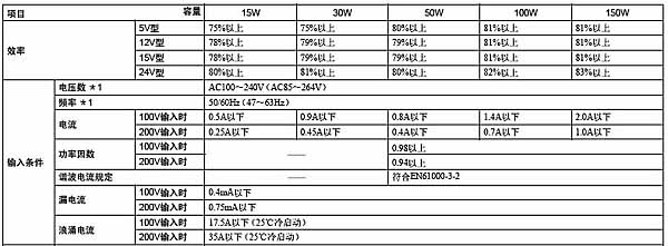 S8VM开关电源系列(15/30/50/100/150W型)使用说明