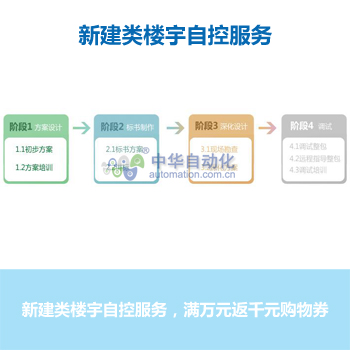 昆仑海岸[ColliHigh]新建类楼宇自控服务-2.1.C楼宇新建标书方案 - 点表图及预算方案（500点内）